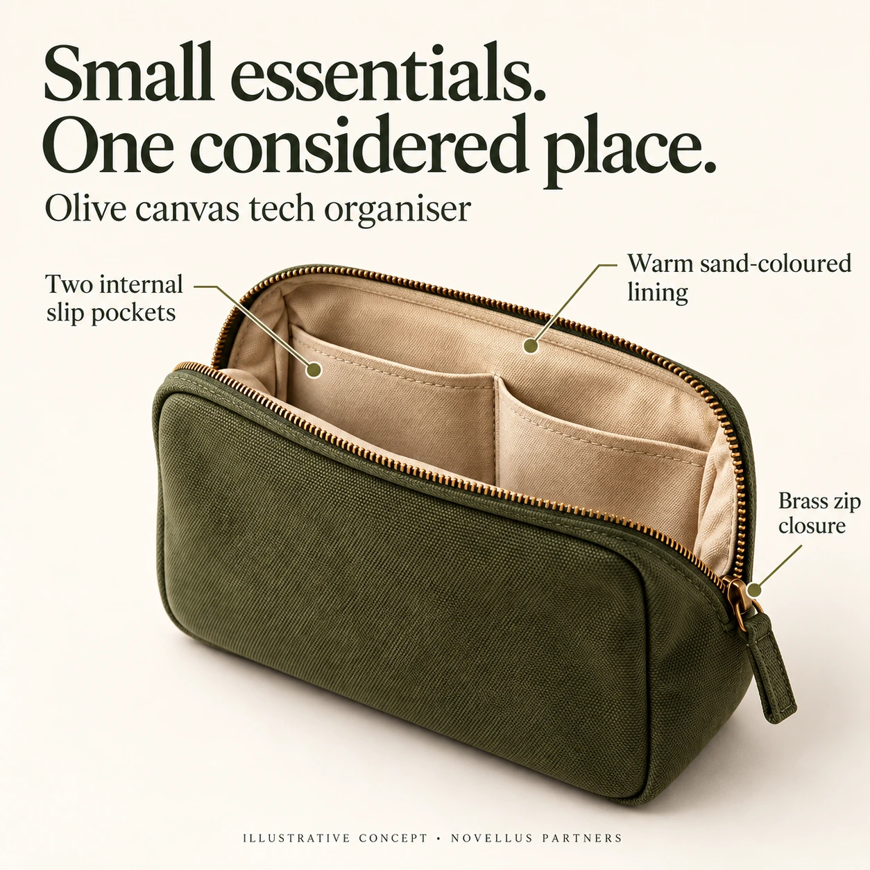 Finished concept infographic: Small essentials. One considered place. Callouts identify two internal slip pockets, sand-coloured lining and brass zip closure